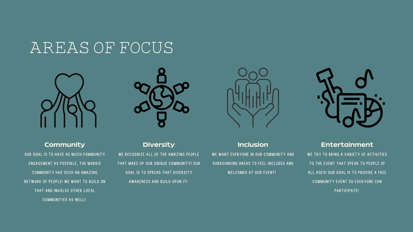 Prairie Harvest Fest Areas of Focus - Community, Diversity, Inclusion, Entertainment